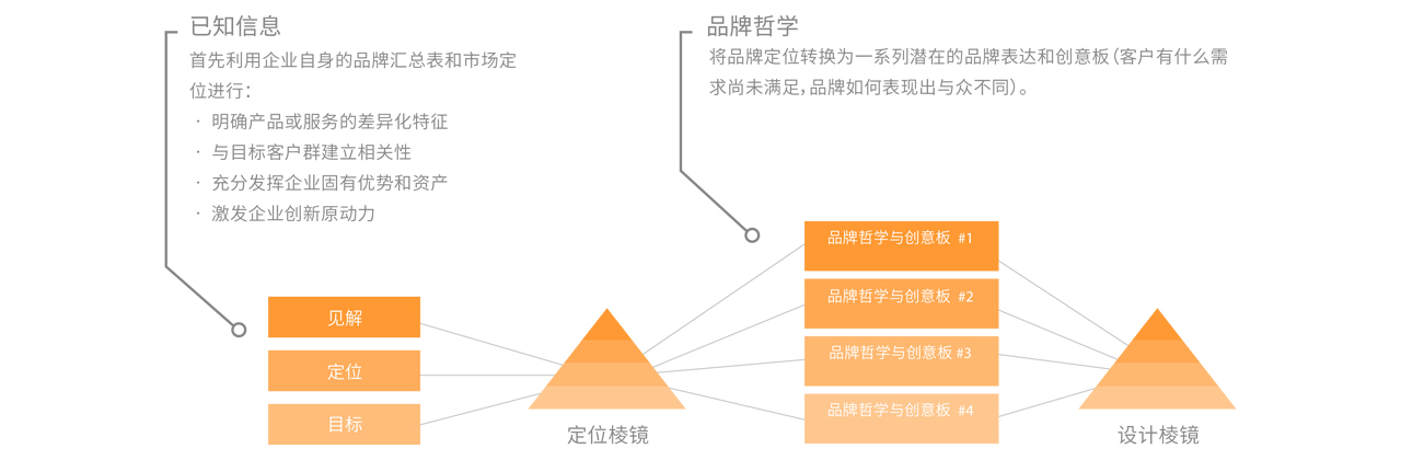 空間設(shè)計(jì)