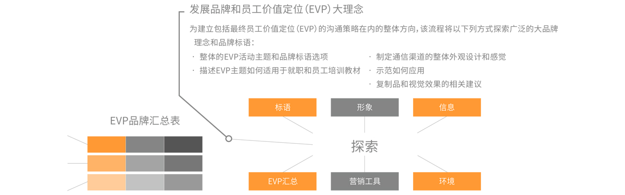 品牌升級