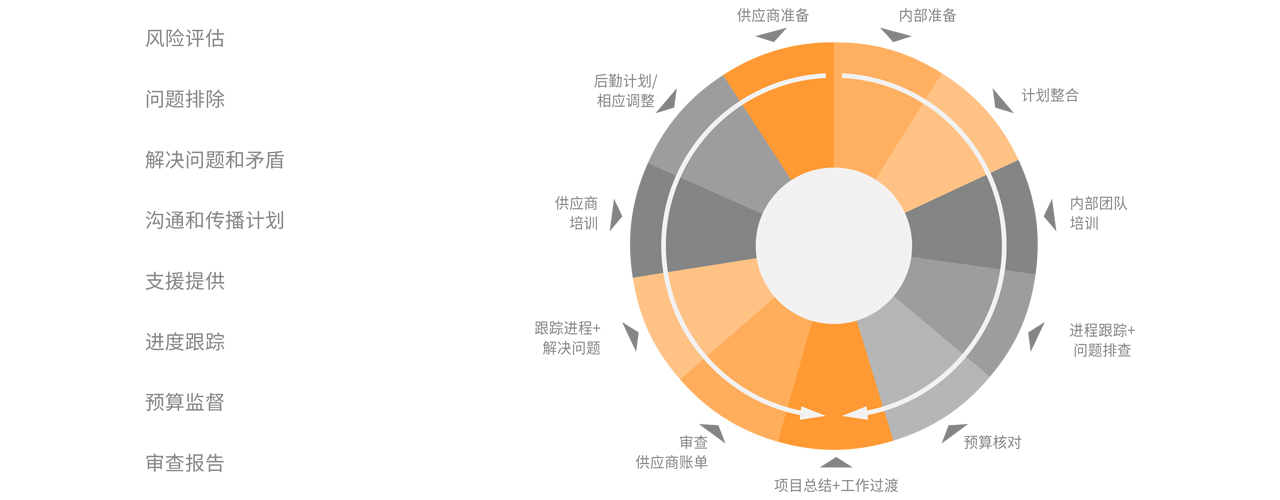 品牌設(shè)計(jì)和升級(jí)