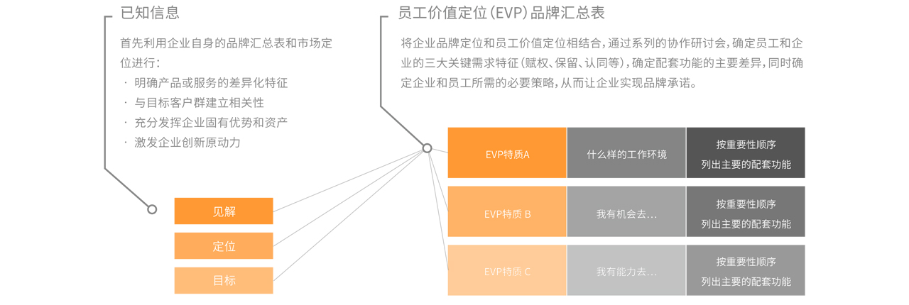 品牌形象設(shè)計(jì)