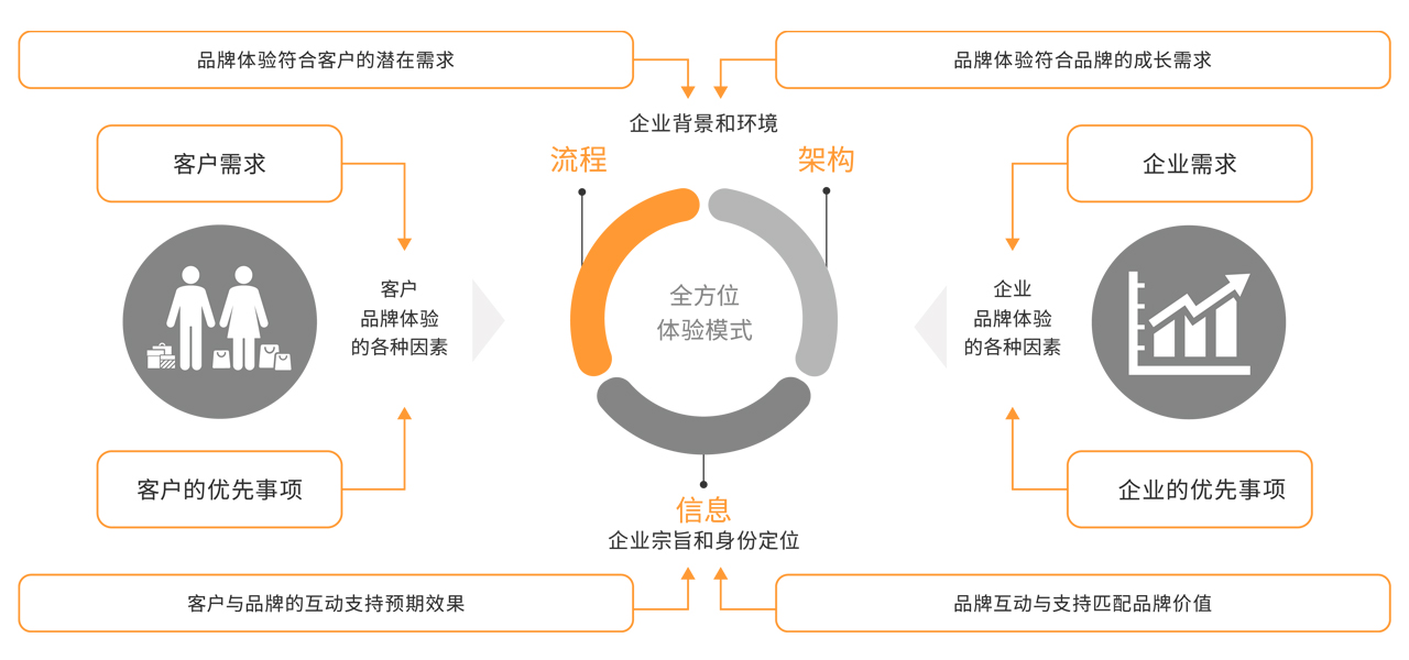 品牌設(shè)計(jì)流程