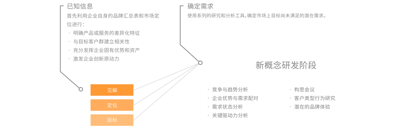 品牌定位設(shè)計(jì)