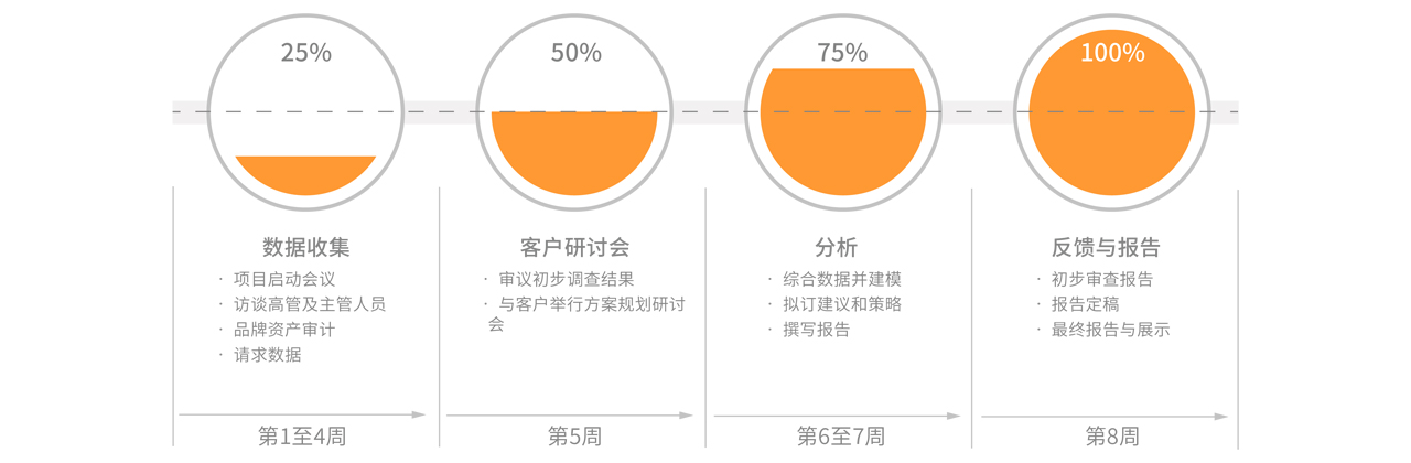 品牌資產(chǎn)